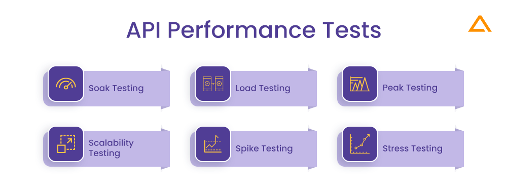 API Performance Tests