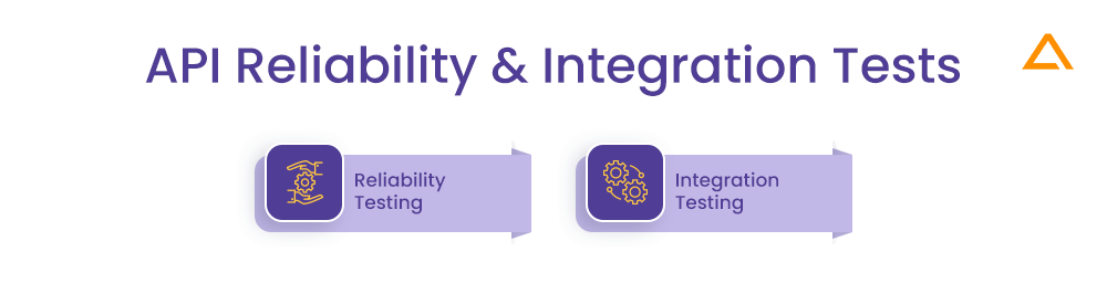 API Reliability & Integration Tests