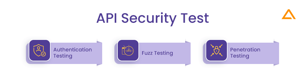 API Security Test