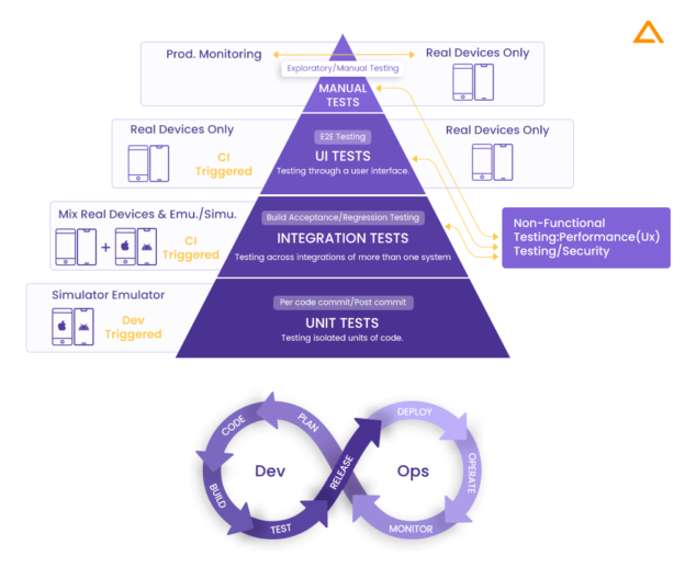 API Testing Tools & Approaches to Know in 2025