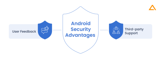 Android Vs IOS Security Comparison In 2024 - Aglowid IT Solutions