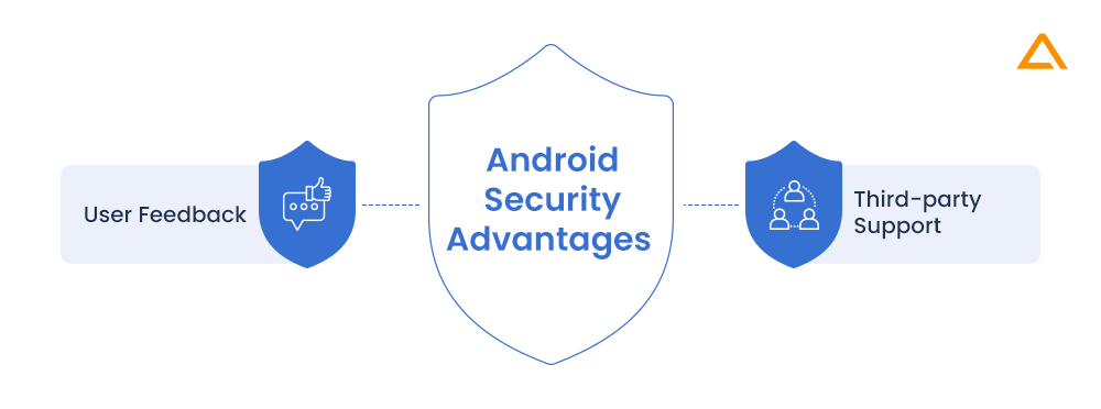 Android Security Advantages