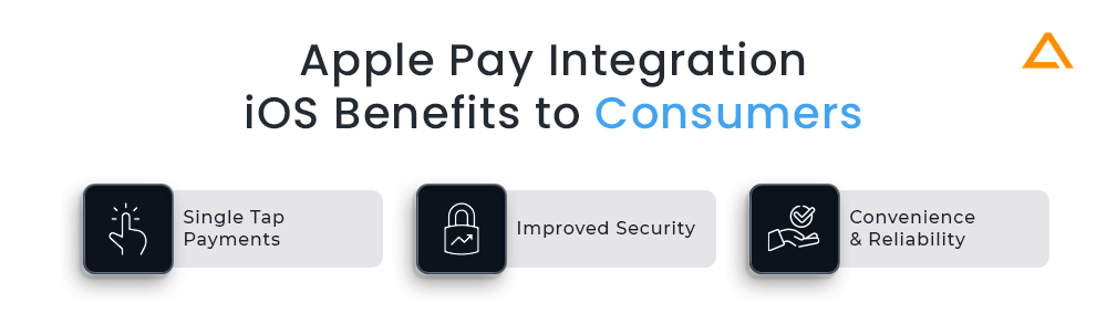 Apple Pay Integration iOS Benefits to Consumers