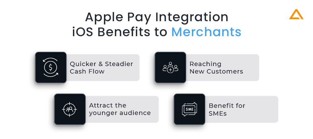 Apple Pay Integration iOS Benefits to Merchants