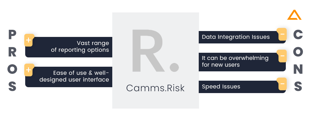 Camms Risk Pros & Cons