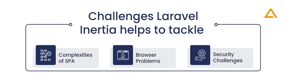 Challenges Laravel Inertia helps to tackle