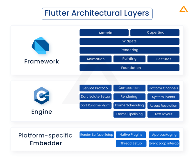 Flutter Best Practices to Follow in 2024 - Aglowid IT Solutions