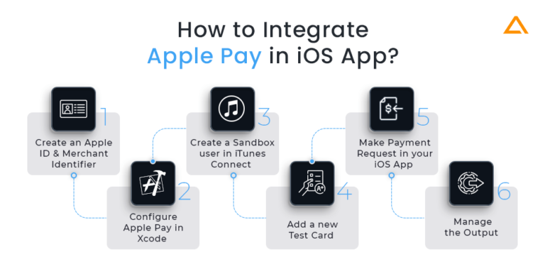 How to Integrate Apple Pay into iOS App?