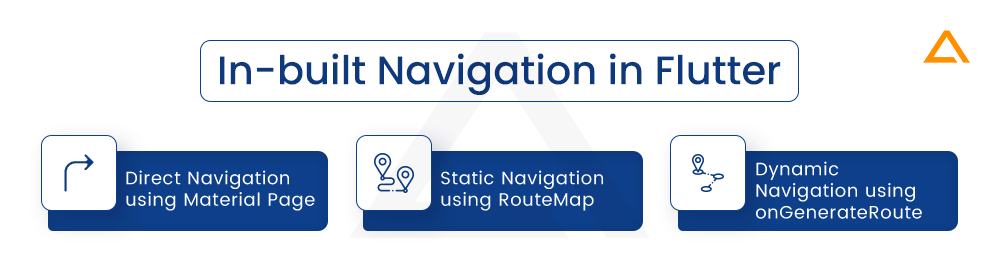 In-built Navigation in Flutter