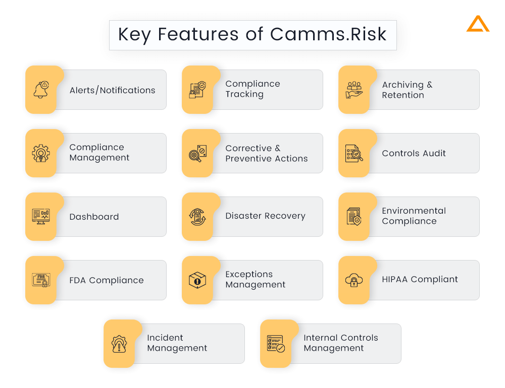 Key Features of Camms Risk