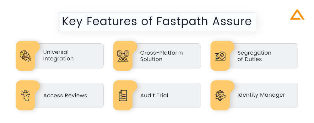 Key Features of Fastpath Assure