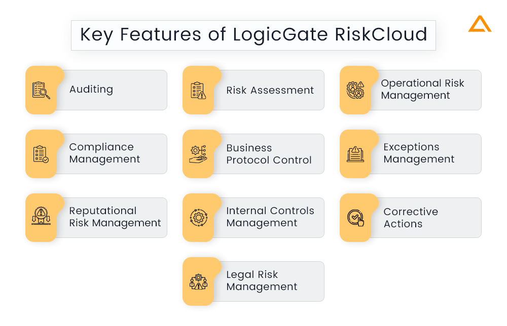 Key Features of LogicGate RiskCloud