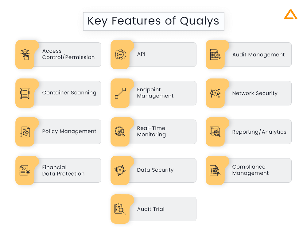Key Features of Qualys