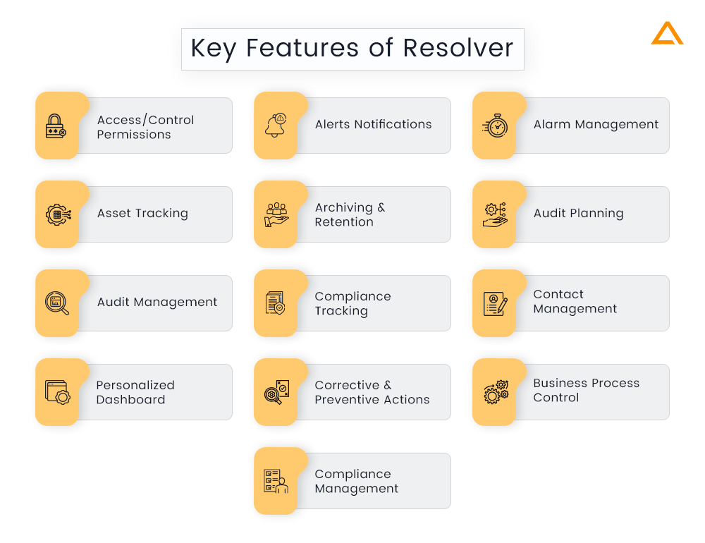 Key Features of Resolver