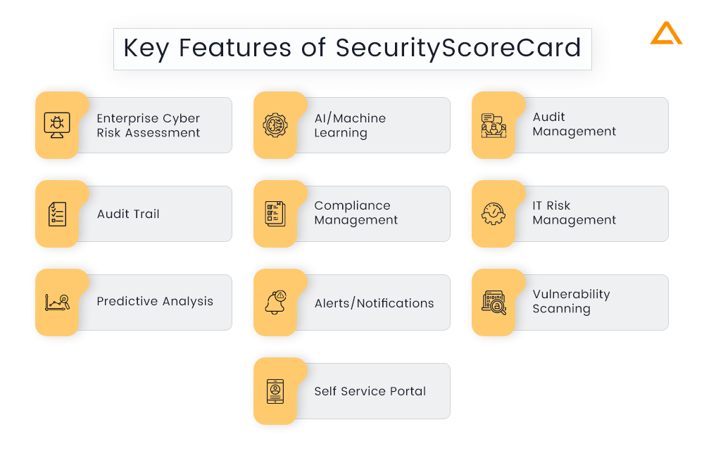 Key Features of SecurityScoreCard