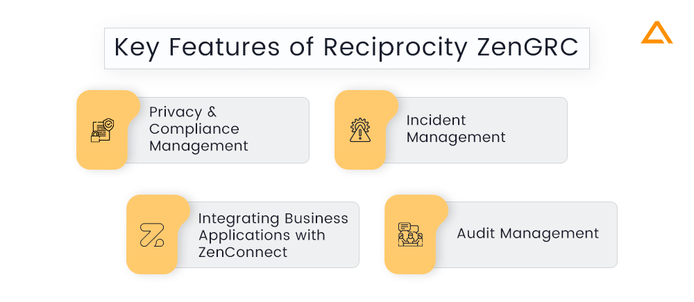 KeyFeatures of Reciprocity ZenGRC