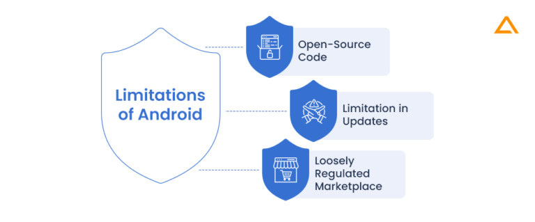 Android Vs IOS Security Comparison In 2024 - Aglowid IT Solutions