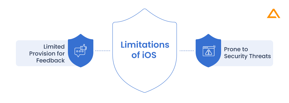 Limitations of iOS