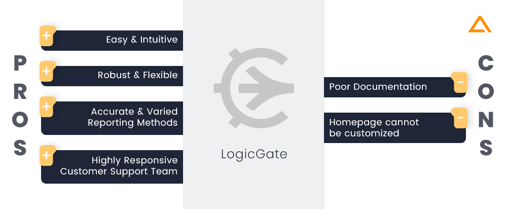 LogicGate Pros & Cons