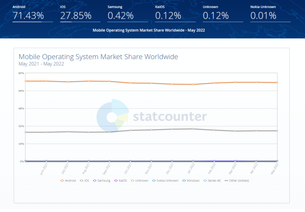 Android Vs IOS Security Comparison In 2024 - Aglowid IT Solutions