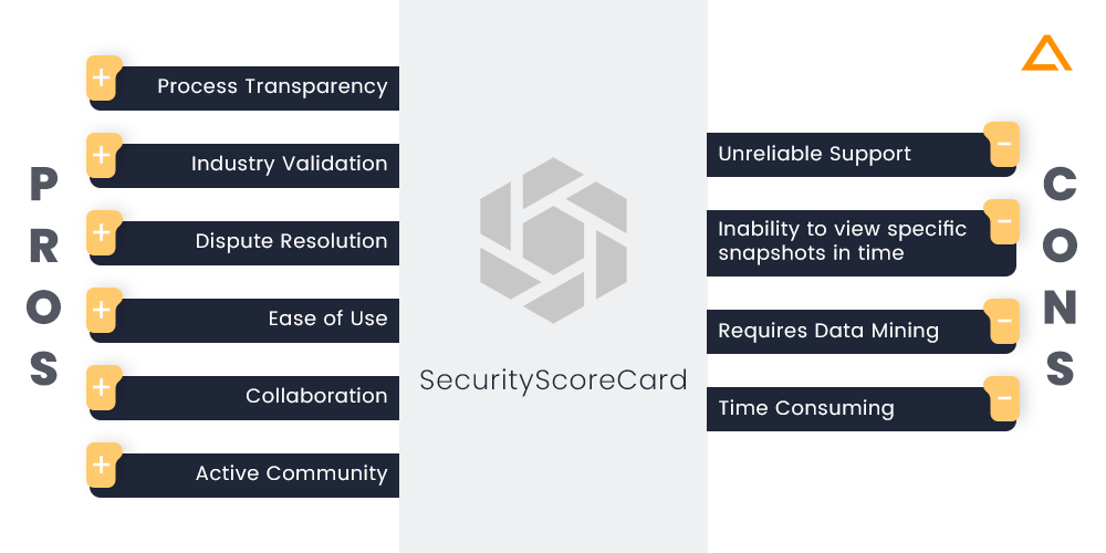SecurityScoreCard Pros & Cons