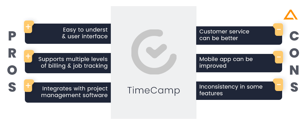 TimeCamp Pros & Cons