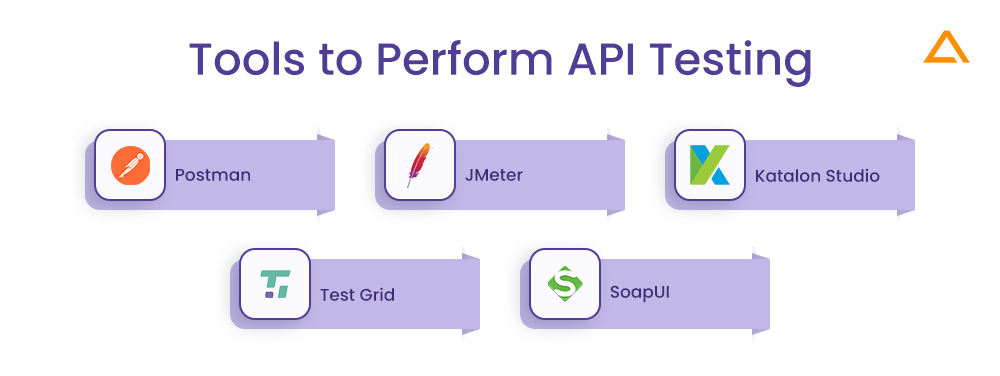 Tools to Perform API Testing