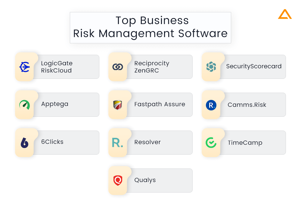 Top Business Risk Management Software