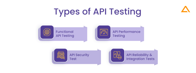 API Testing Tools & Approaches to Know in 2024