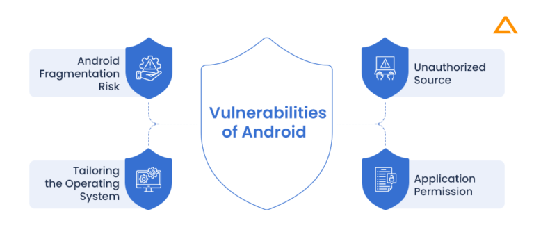 Android vs iOS Security Comparison in 2025 - Aglowid IT Solutions
