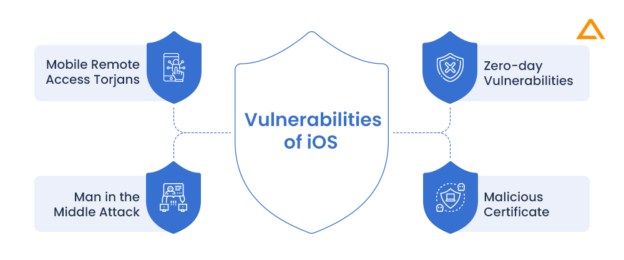 Android vs iOS Security Comparison in 2025 - Aglowid IT Solutions