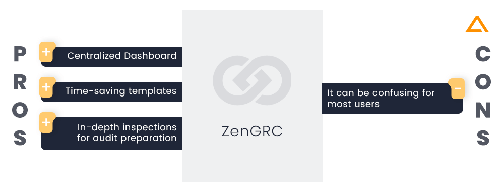 ZenGRC Pros & Cons
