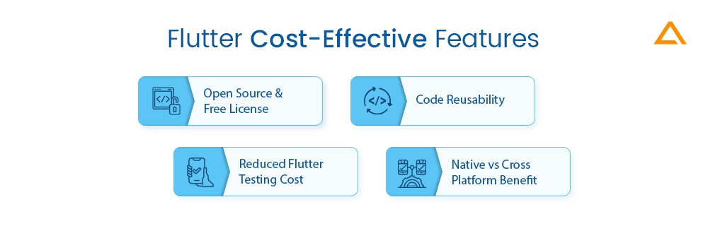 Features that make Flutter Cost-Effective