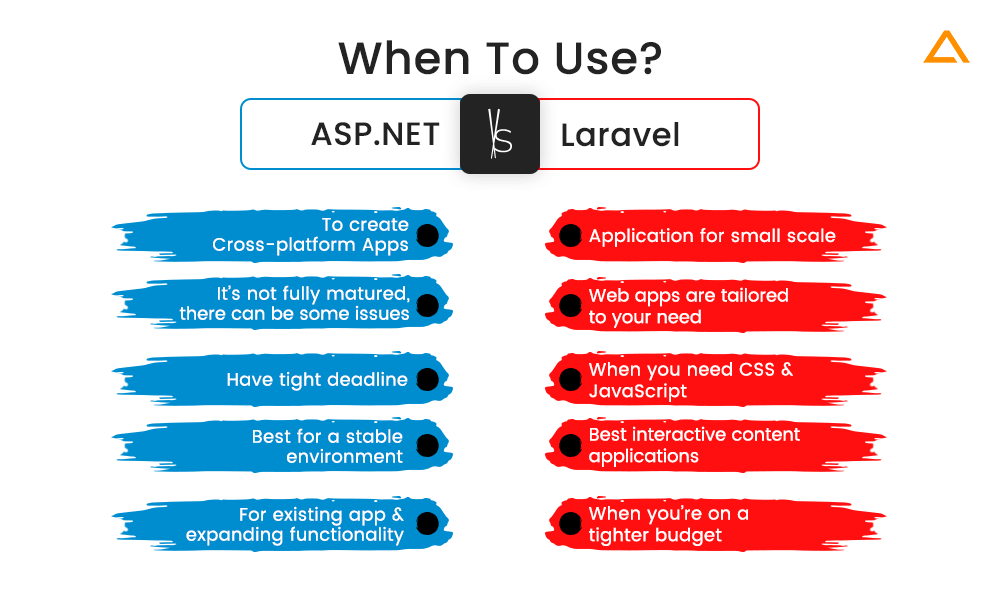 ASP.NET vs Laravel