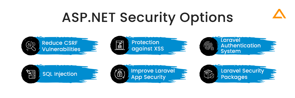 ASPDOTNET Security Options