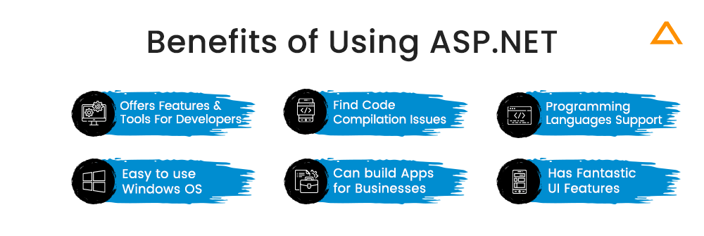 Benefits of Using ASP.NET