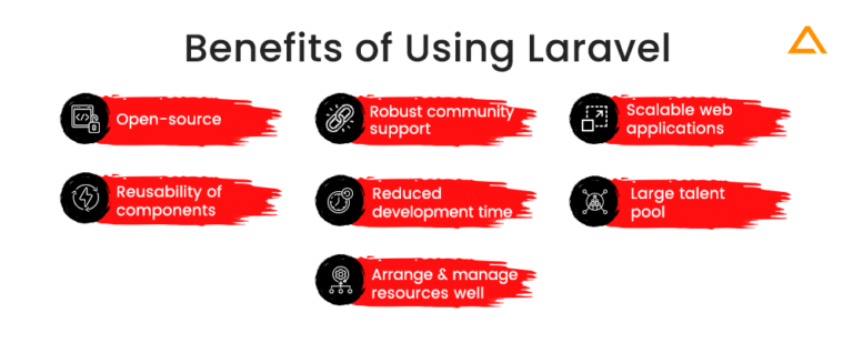 Laravel vs ASP.NET: What are the differences?