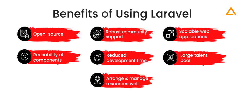 Benefits of using Laravel