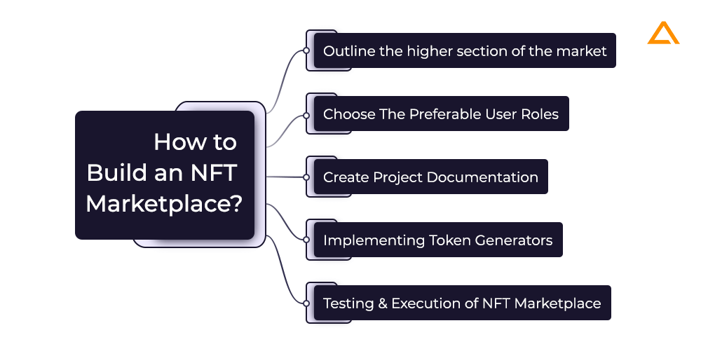 How to Build an NFT Marketplace