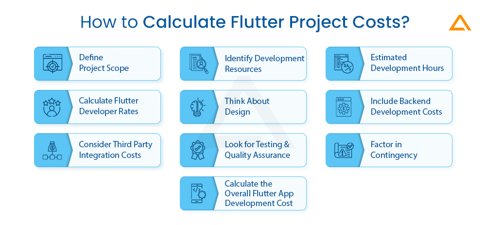 How to Calculate Flutter Project Costs