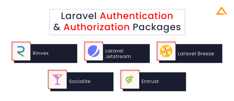 Top Laravel Packages To Use In 2024 - Aglowid IT Solutions