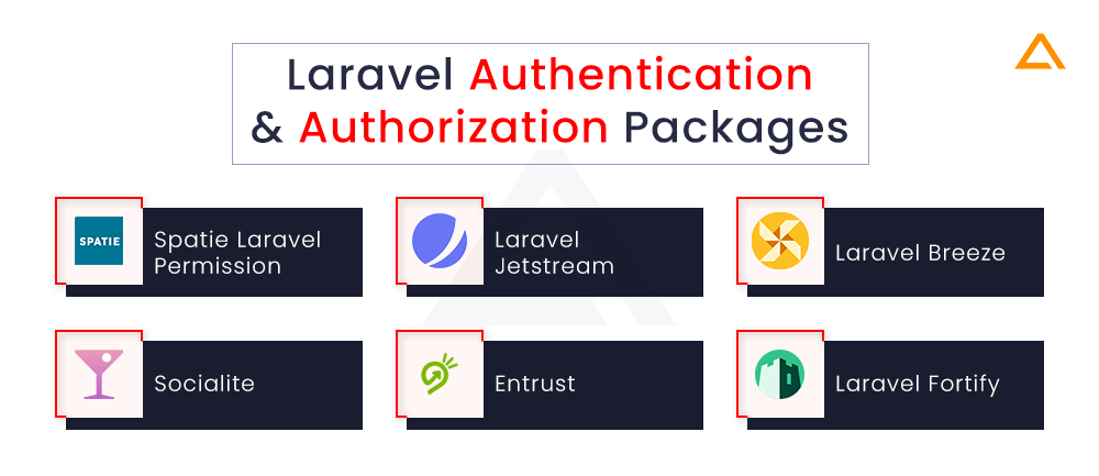 Laravel Authentication & Authorization Packages