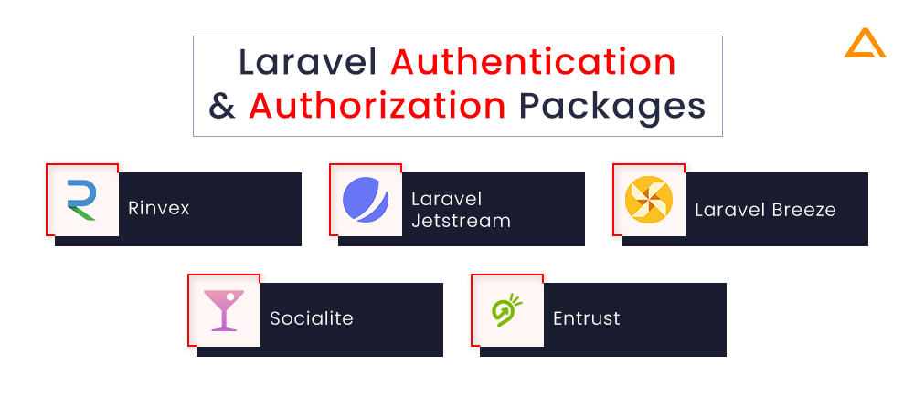 Laravel Authentication & Authorization