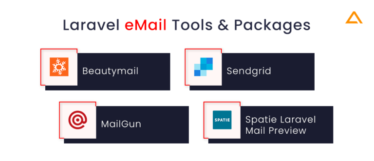 Top Laravel Packages To Use In 2024 - Aglowid IT Solutions