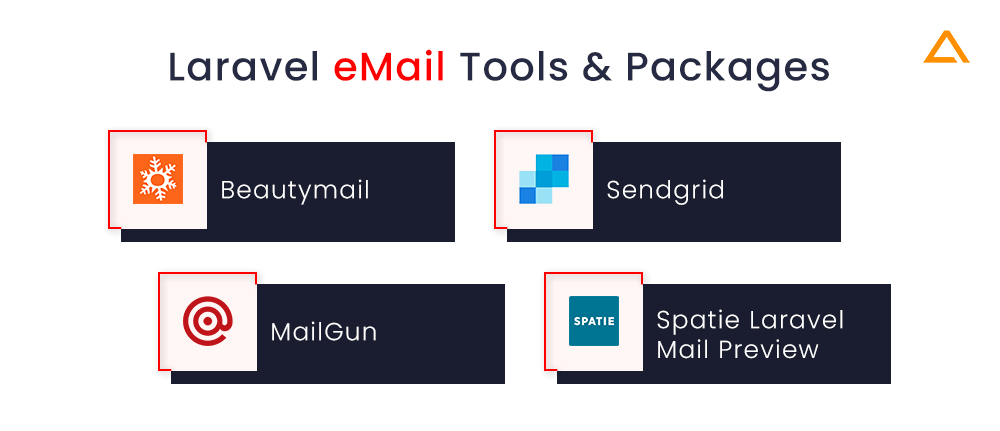 Laravel Email Tools & Packages