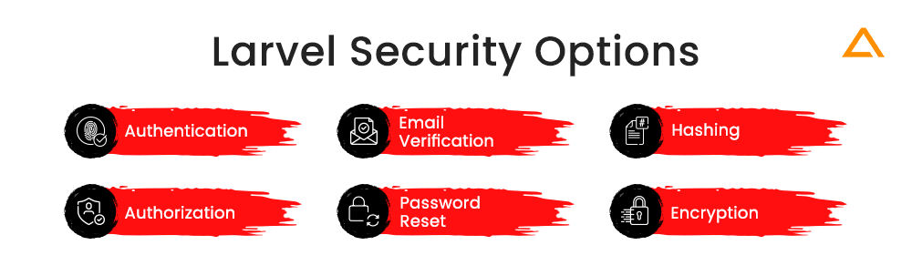Laravel Security Options