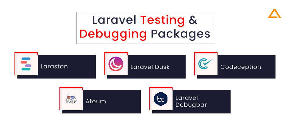 Laravel Testing & Debugging Packages
