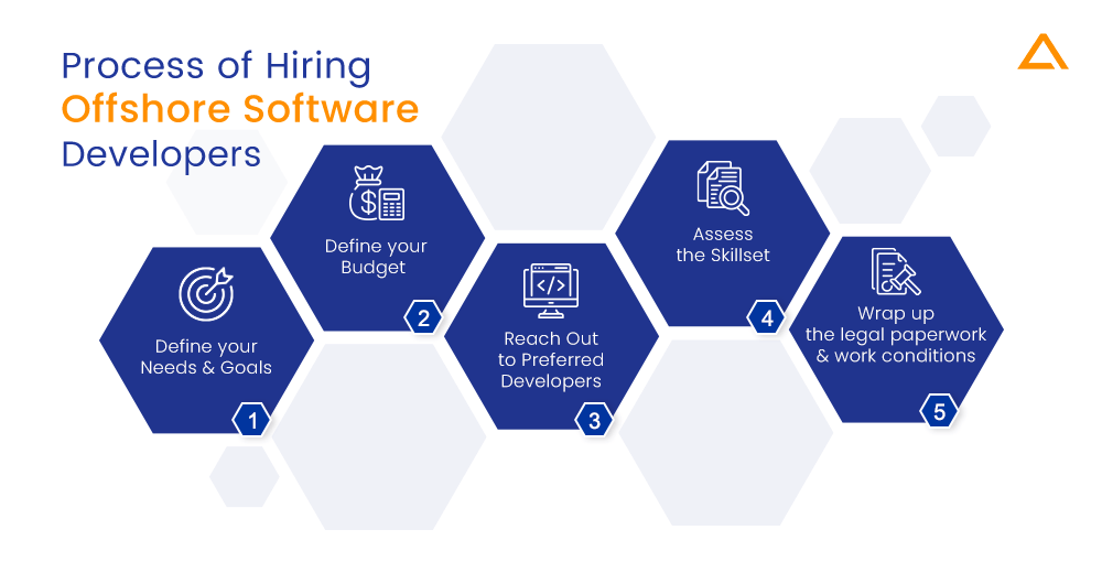 Process of Hiring Offshore Software Developers