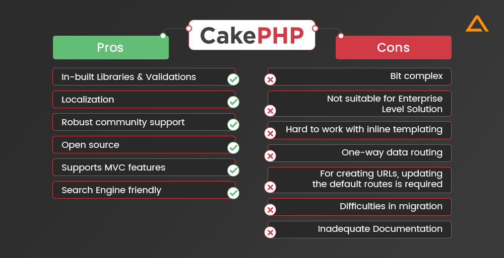 Pros and Cons of CakePHP