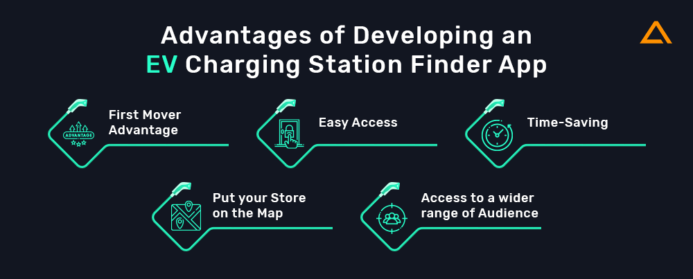 Advantages of Developing an EV Charging Station Finder App
